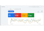setup advanced google ads setup for local business in 24 hours